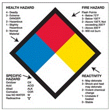 "Health Hazard Fire Hazard Specific Hazard Reactivity" Labels